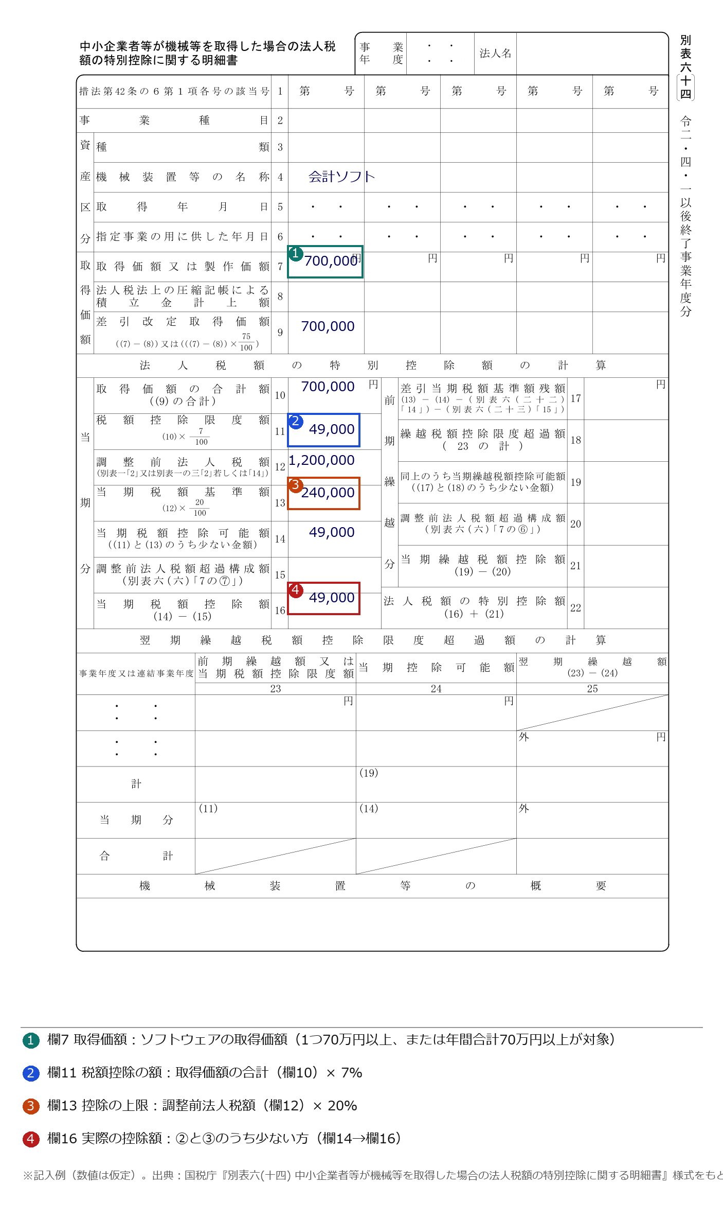 中小企業投資促進税制の税額控除 別表六(十四)の記入例（ソフトウェア70万円で7%税額控除）