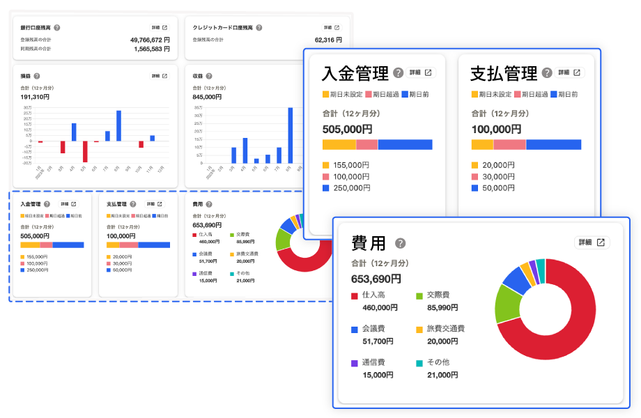 freee会計の中小事業者向けダッシュボード画面（公式）