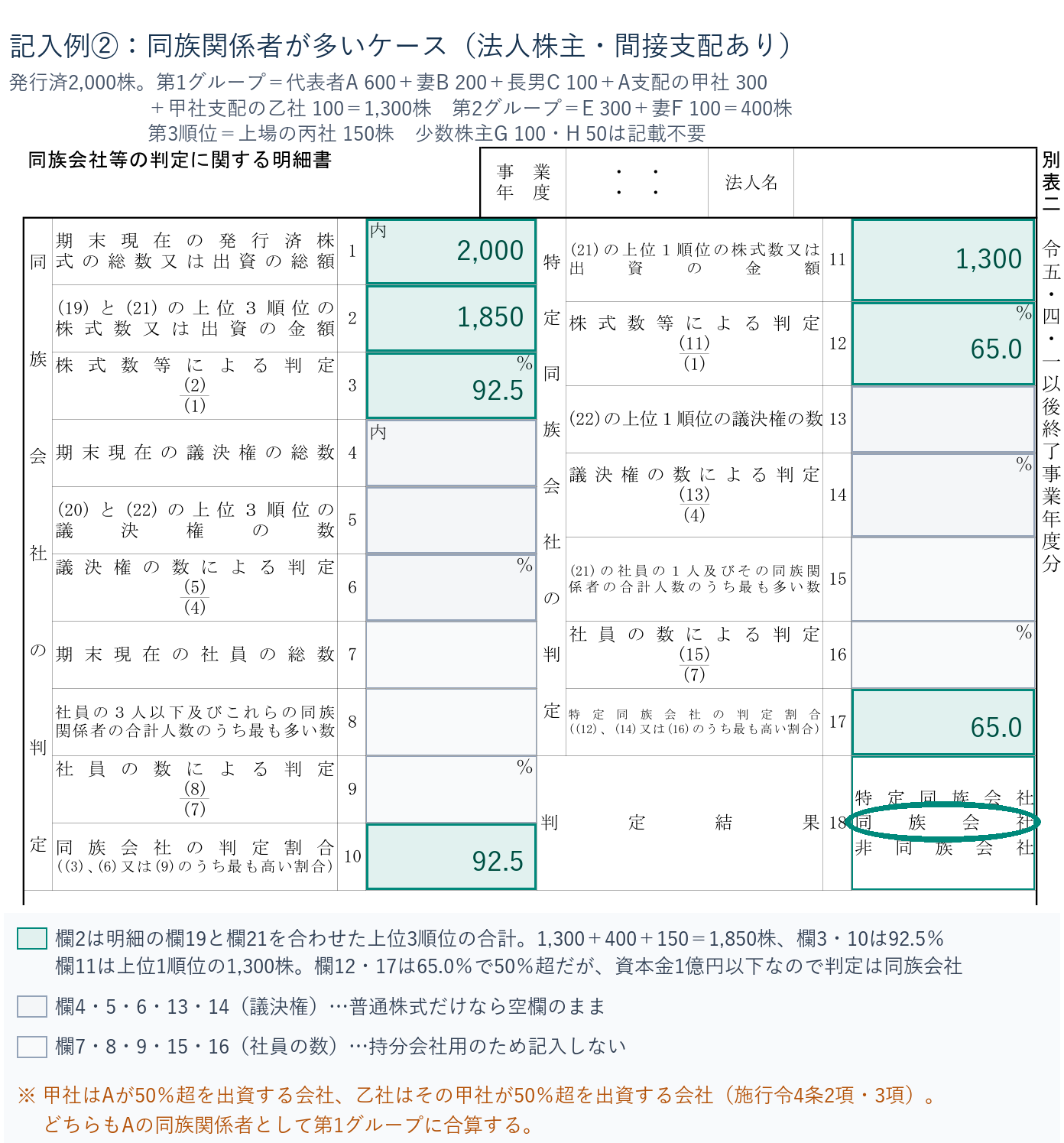 法人株主と間接支配が混じる場合の別表二判定欄（欄1〜18）の記入例