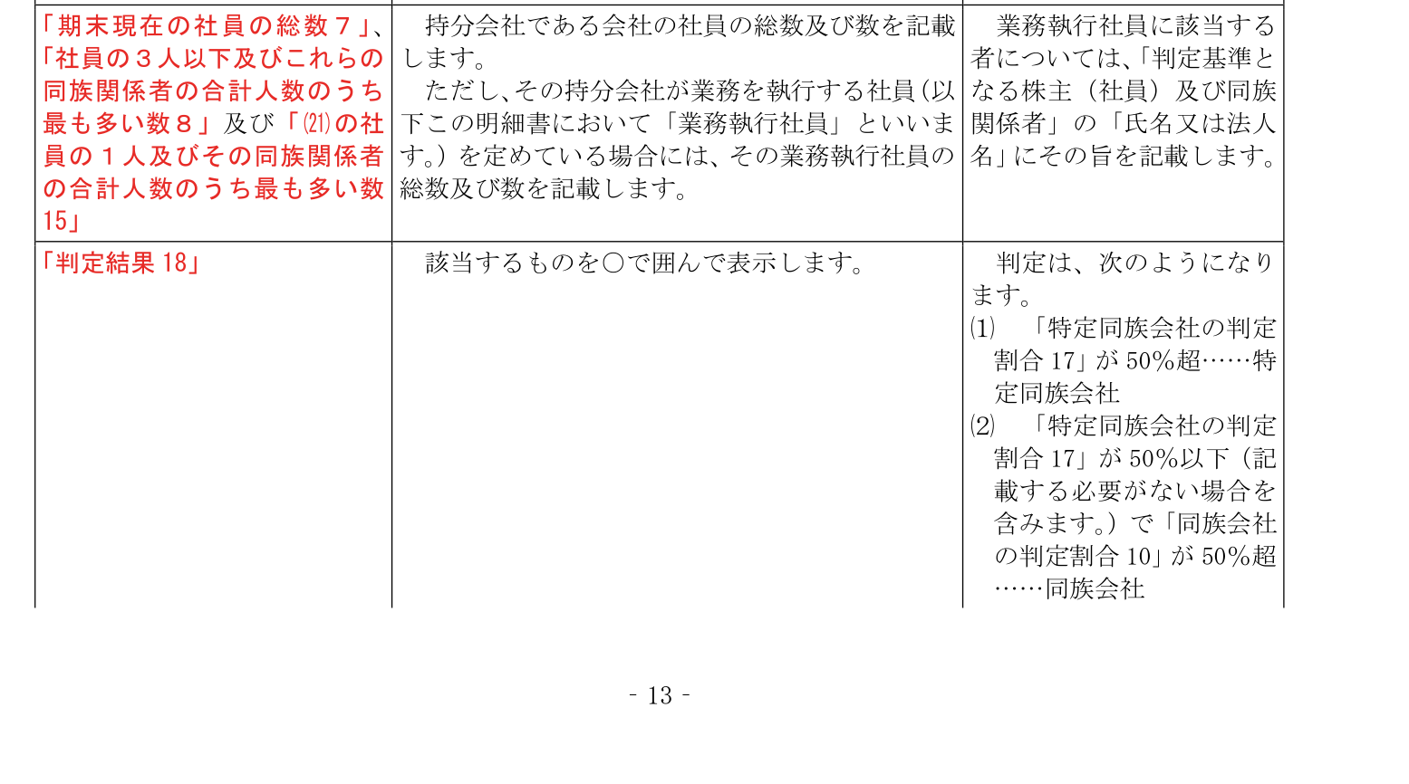 国税庁の別表二記載の手引きにある判定結果18の判定基準の解説