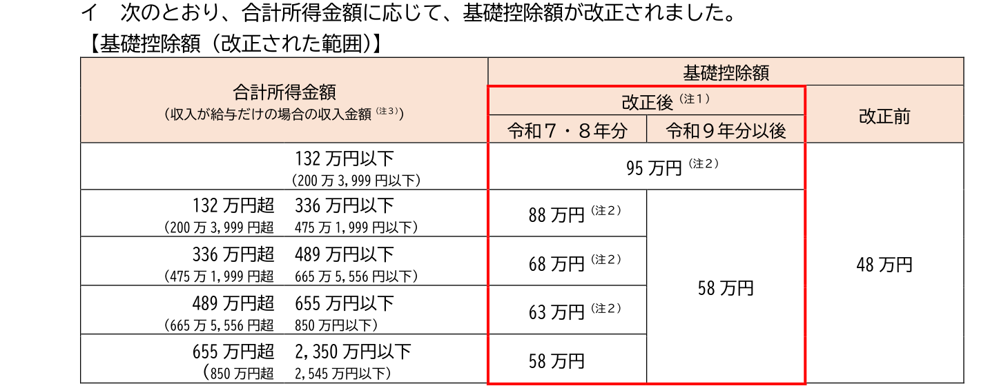 令和7年度税制改正の基礎控除額の見直し一覧表（国税庁資料）