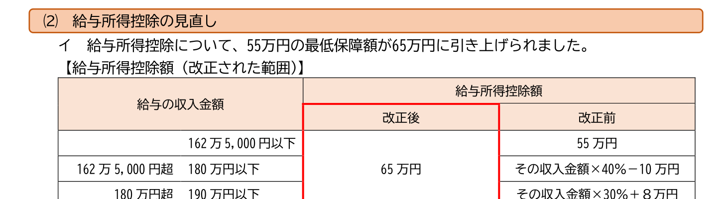 令和7年度税制改正の給与所得控除額の見直し一覧表（国税庁資料）