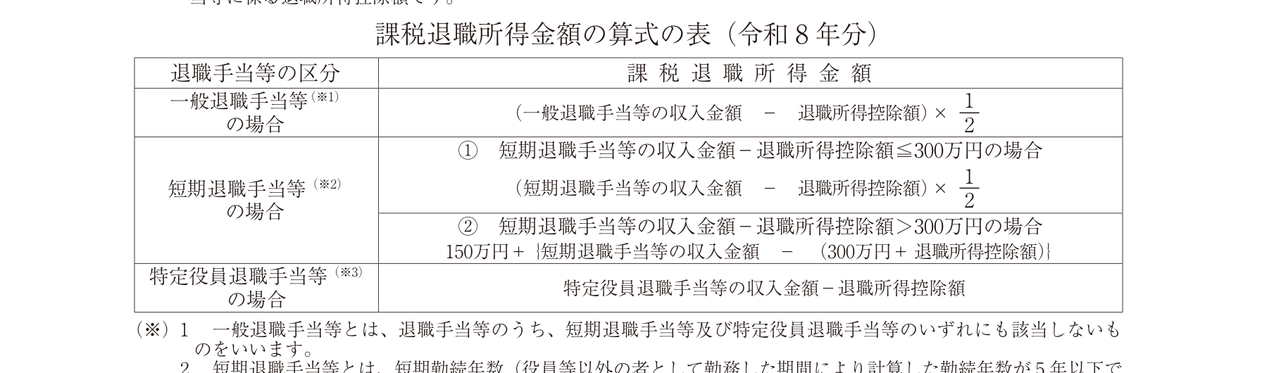 課税退職所得金額の算式の表（令和8年分）一般退職手当等・短期退職手当等・特定役員退職手当等の区分別計算式