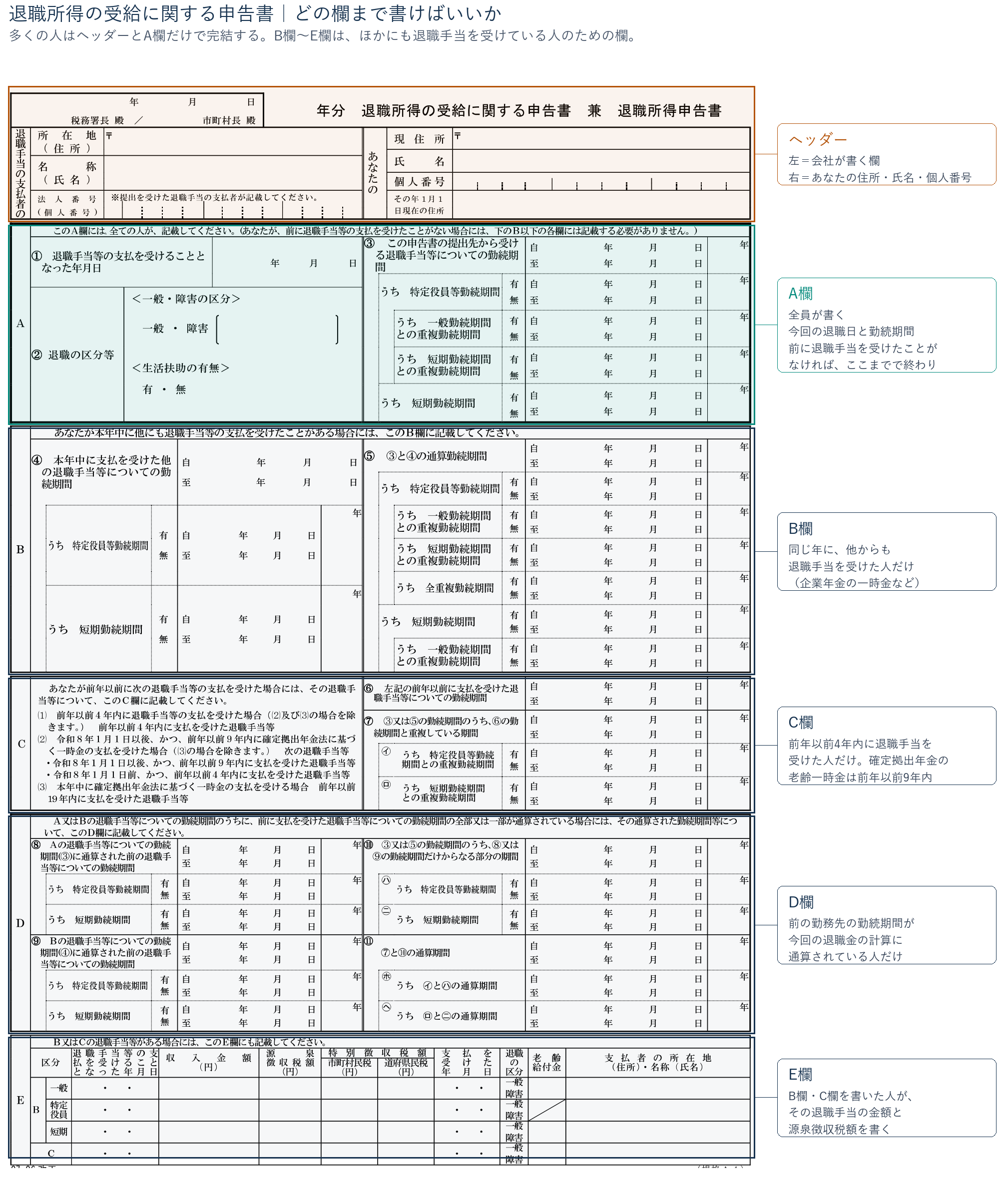 退職所得の受給に関する申告書のA欄〜E欄それぞれを誰が書くかを示した図