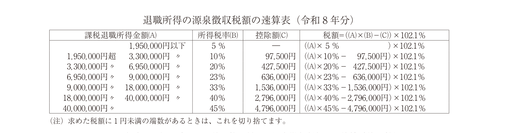 退職所得の源泉徴収税額の速算表（令和8年分）国税庁パンフレットより