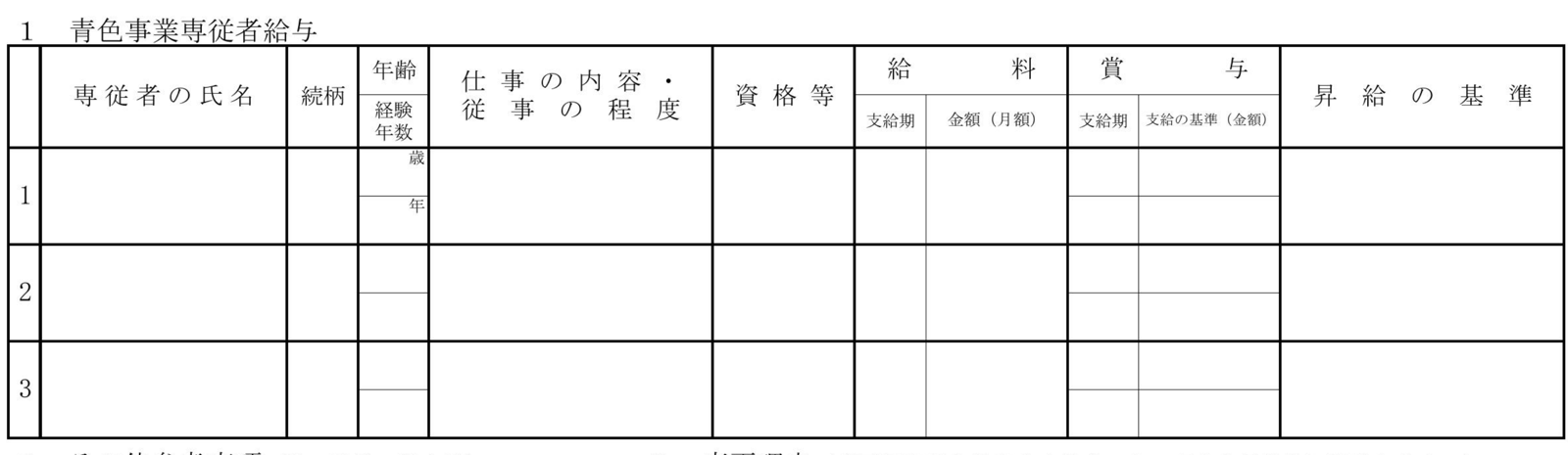 青色事業専従者給与に関する届出書の様式。1 青色事業専従者給与の欄に、専従者の氏名、続柄、年齢、仕事の内容、資格等、給料、賞与、昇給の基準を書く