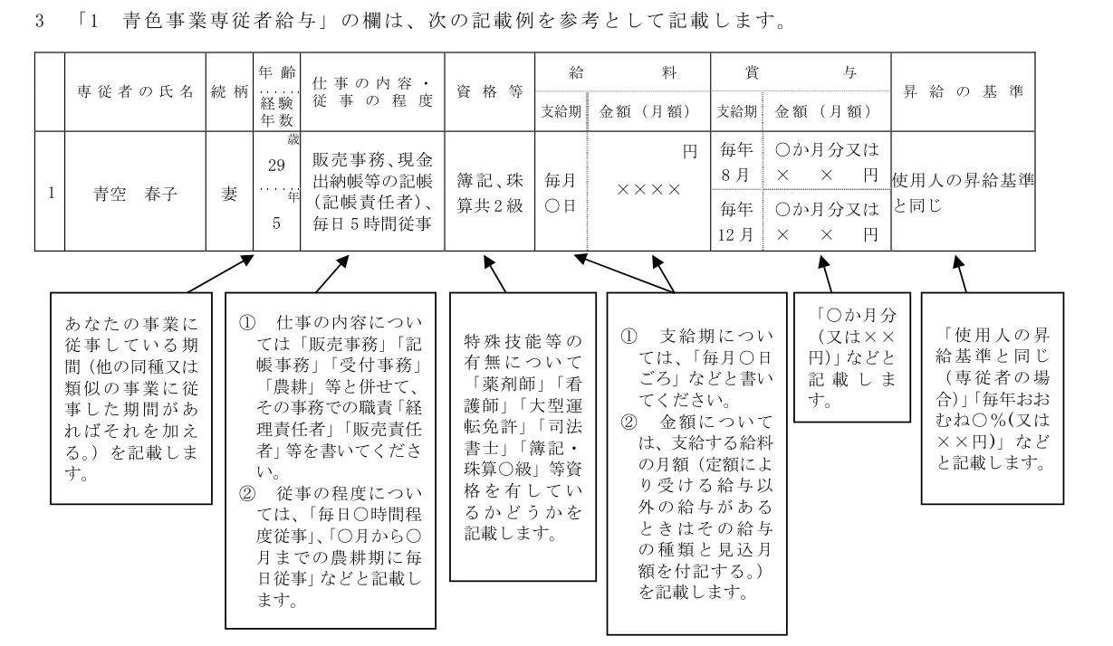 青色事業専従者給与に関する届出書の書き方 記載例(国税庁)。専従者の氏名・続柄・仕事の内容・給料の支給期と金額・昇給の基準の書き方