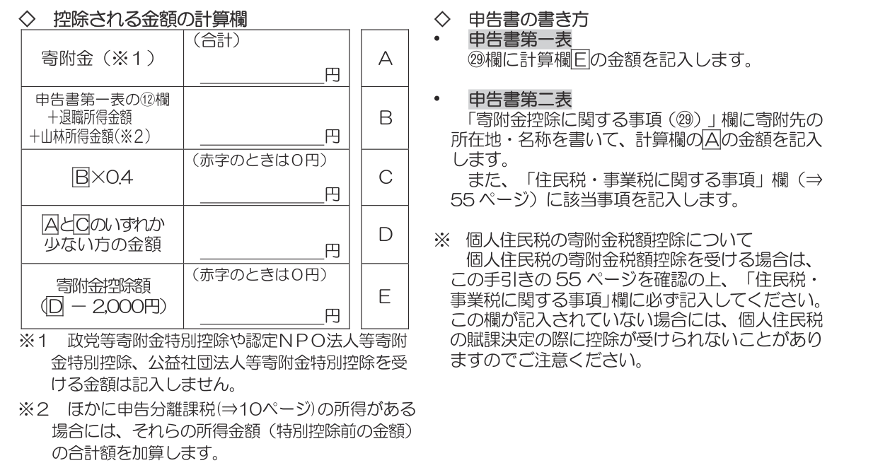 確定申告の手引き 控除される金額の計算欄。寄附金A、第一表の12欄などB、B×0.4のC、AとCの少ない方D、D-2,000円の寄附金控除額E。申告書の書き方の説明