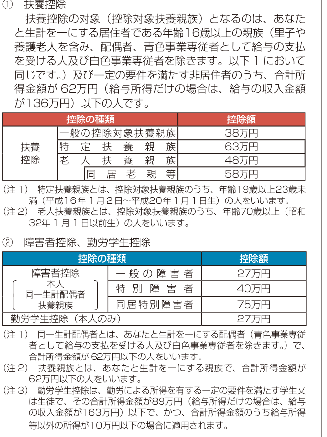 令和8年分各種控除について。扶養親族の合計所得金額62万円（給与収入136万円）以下、勤労学生控除は合計所得金額89万円（給与収入163万円）以下