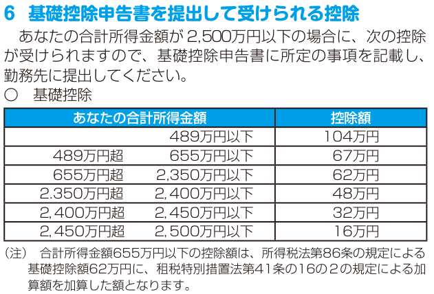 令和8年分の基礎控除額の表。合計所得金額489万円以下104万円、655万円以下67万円、2,350万円以下62万円