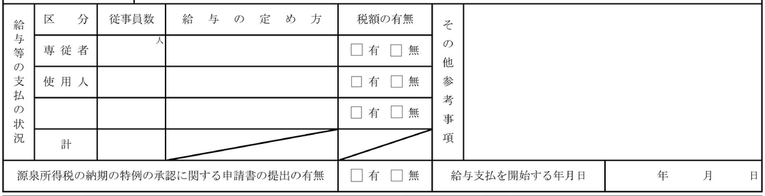 個人事業の開業・廃業等届出書の「給与等の支払の状況」欄（給与支払事務所等の開設届出書の記入内容を兼ねる部分）