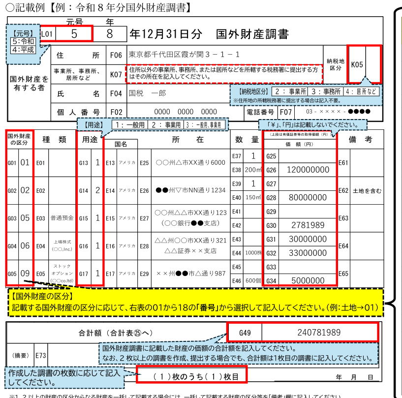 国外財産調書の記載例（令和8年分・国外財産の区分、種類、用途、所在、数量、価額の記入方法）