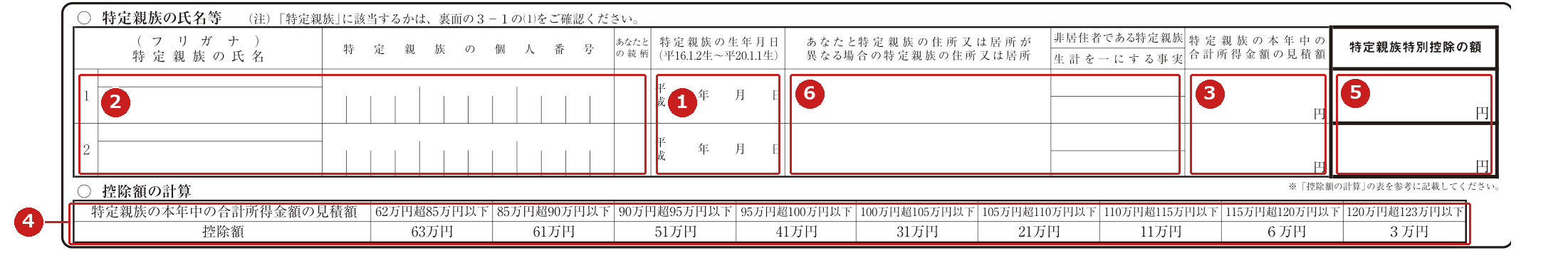 令和8年分 特定親族特別控除申告書欄。生年月日・氏名等・合計所得金額の見積額・控除額の計算表・特定親族特別控除の額・住所欄に赤枠と1〜6の番号を付けた図