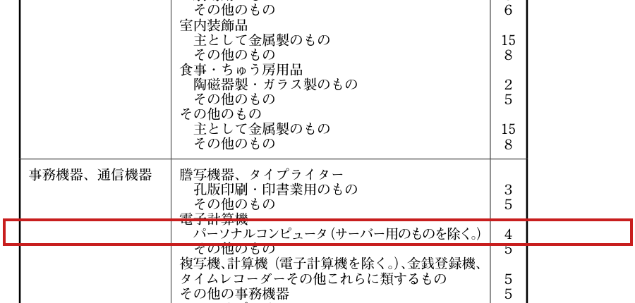 耐用年数省令別表第一「器具及び備品」のうち電子計算機・パーソナルコンピュータの耐用年数4年を示す国税庁資料の抜粋