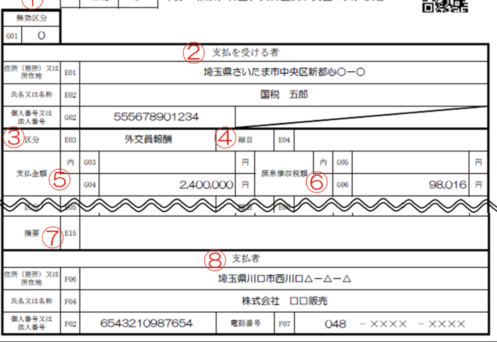 報酬、料金、契約金及び賞金の支払調書の記載例（令和8年分・外交員報酬）の欄①〜⑧