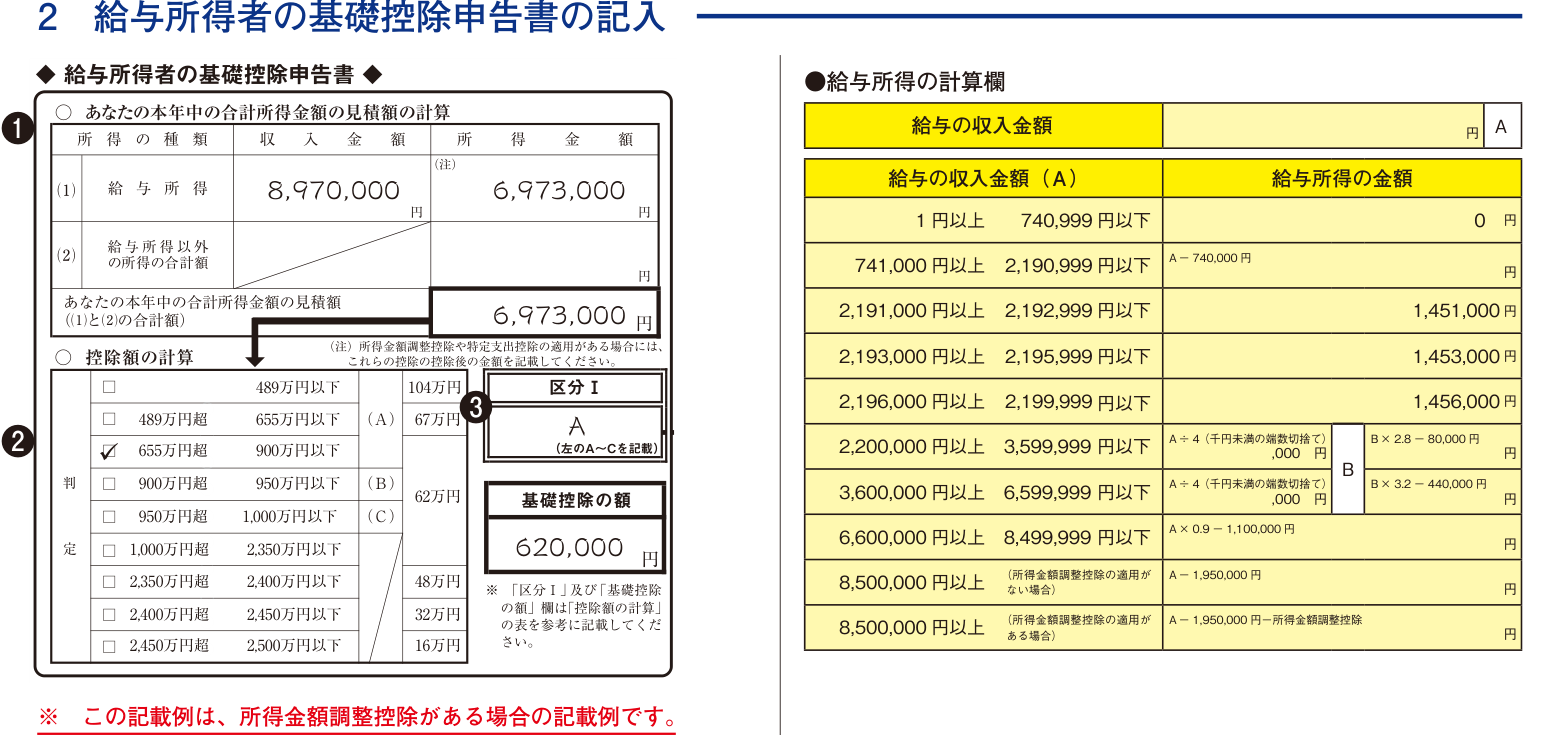 給与収入897万円で所得金額調整控除がある場合の給与所得の計算欄の記載例。給与所得は収入−195万円−所得金額調整控除で6,973,000円