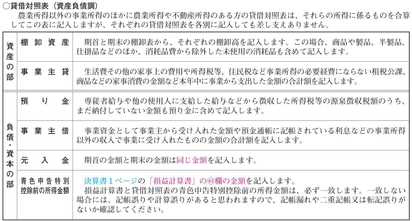 国税庁の青色申告決算書（一般用）の書き方にある貸借対照表の事業主貸・事業主借・元入金の記入方法の説明