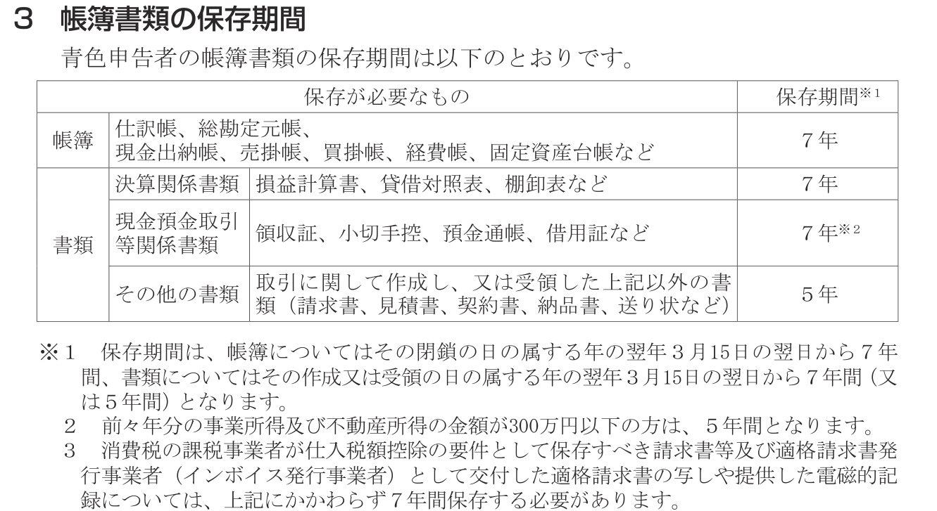 国税庁の帳簿の記帳のしかたにある青色申告者の帳簿書類の保存期間表（預金通帳を含む現金預金取引等関係書類は7年、前々年分の所得300万円以下は5年）